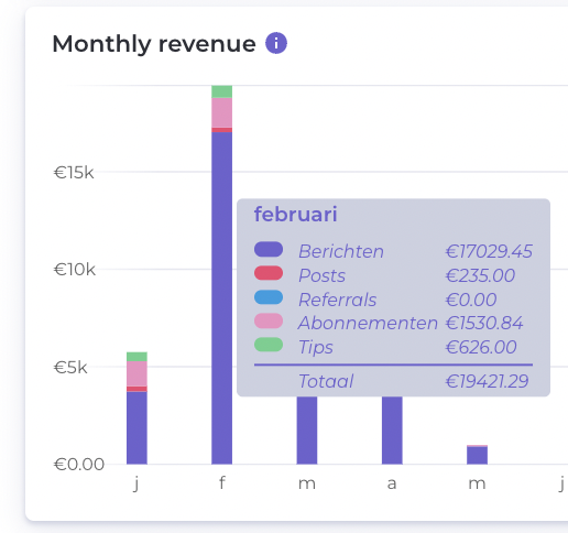 Monthly Revenue Growth Chart